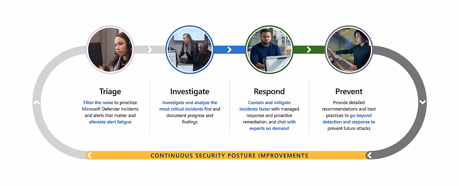 Microsoft Defender Experts Suite Launches January 1, 2026, Bringing AI-Powered, Expert-Led Security to Microsoft 365 E5